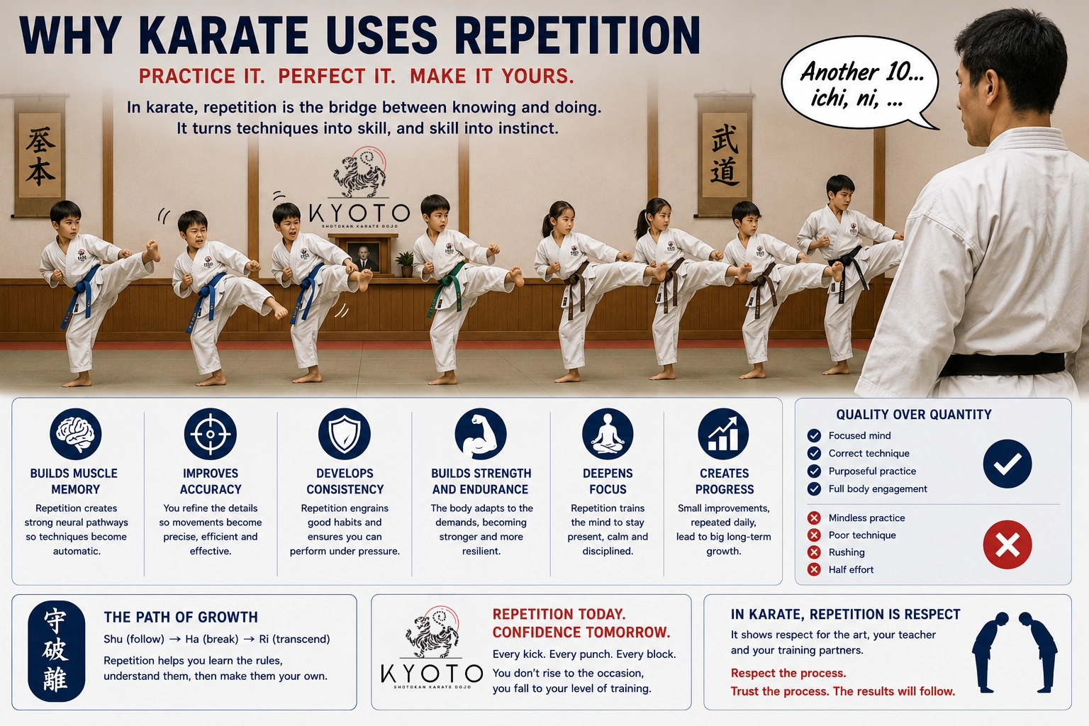Kyoto - Why Karate uses repetition