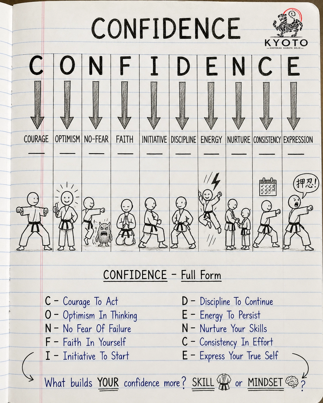 Confidence through Karate