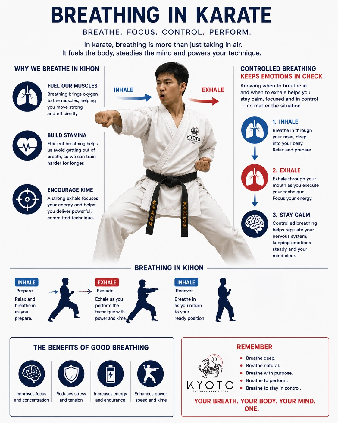 Kyoto Karate - Breathing.webp