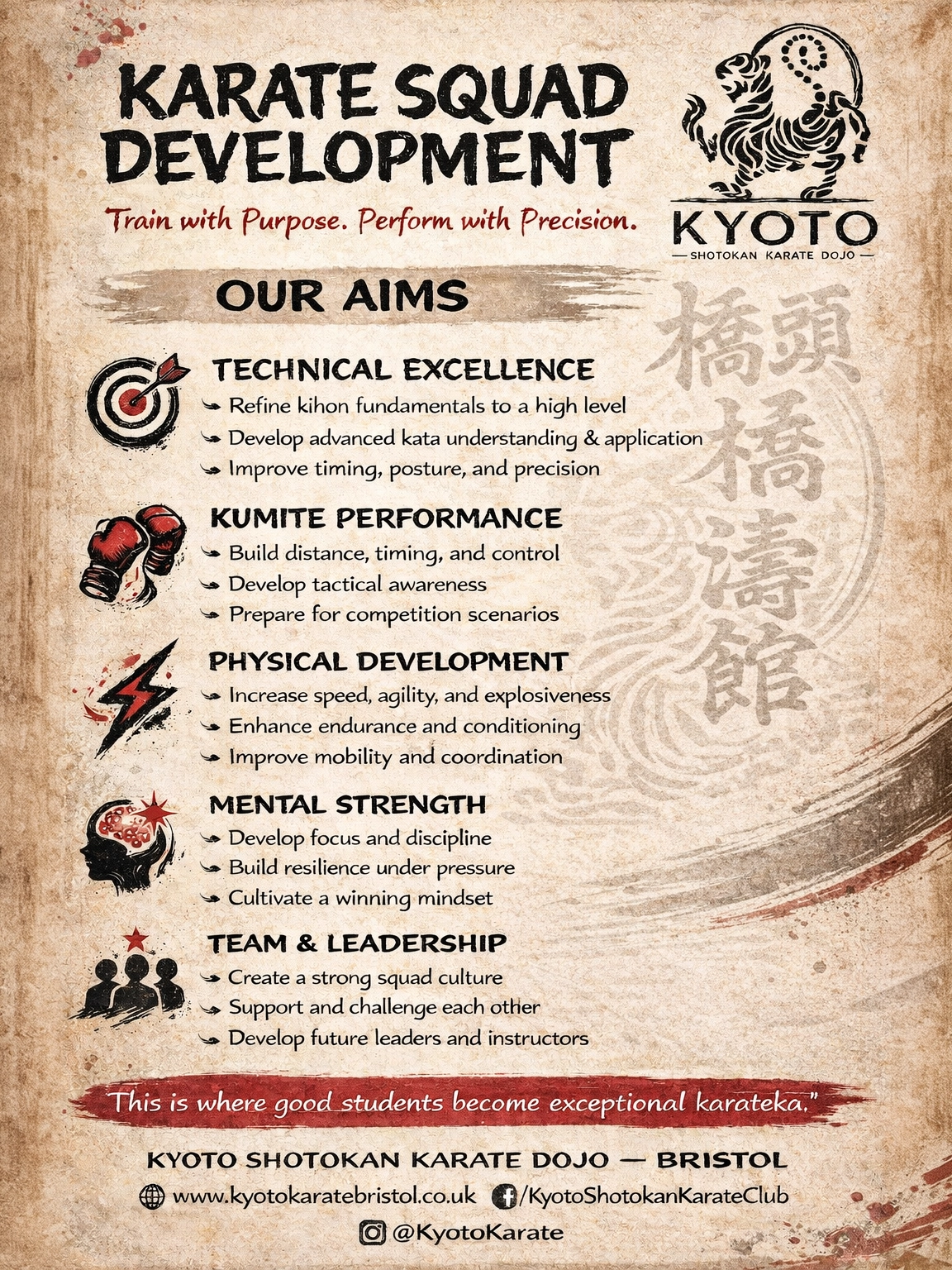 Kyoto - Squad Development