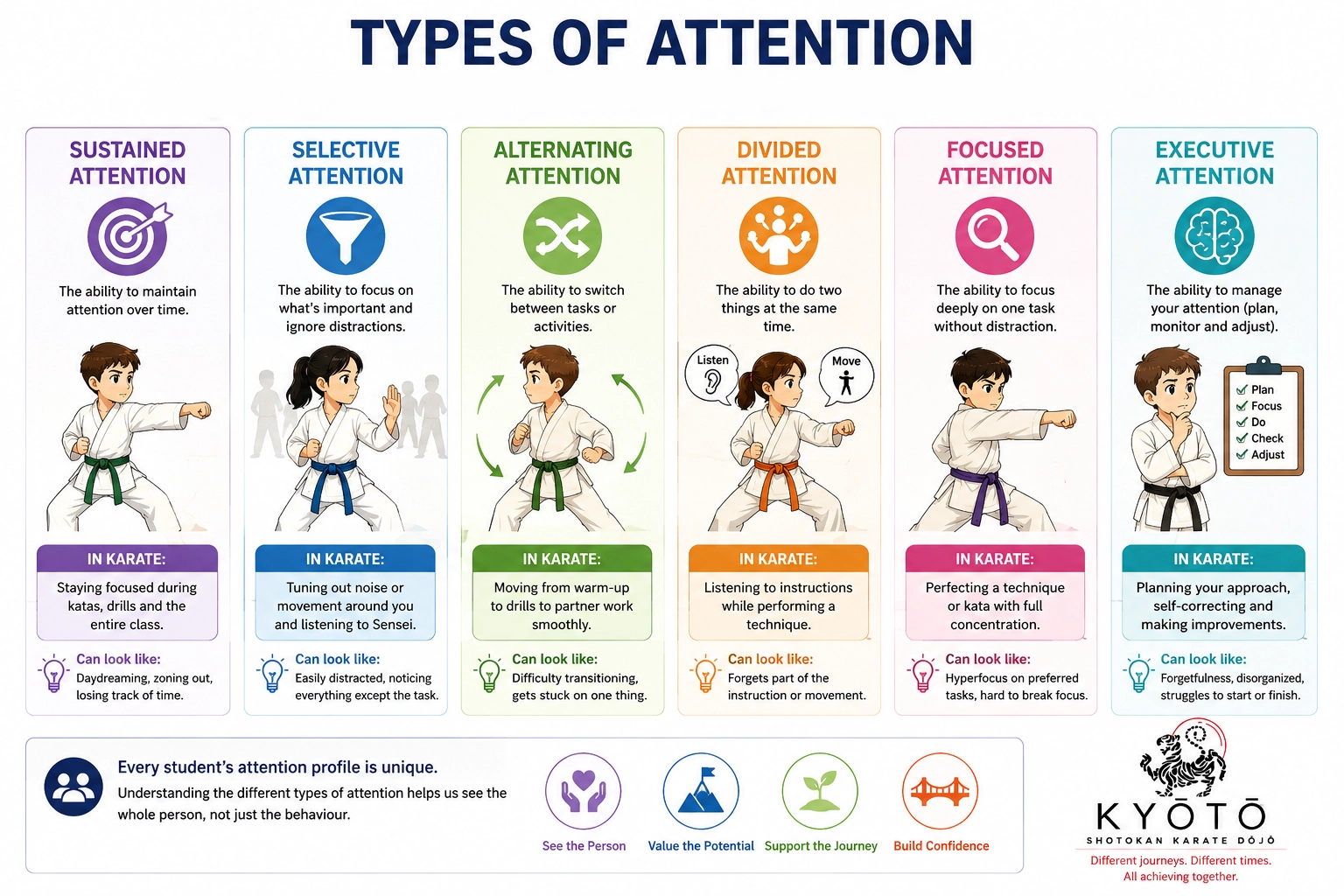 Kyoto Karate Bristol - Types of Attention
