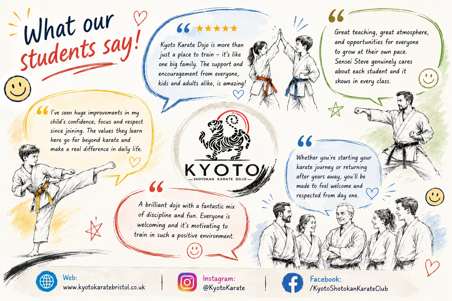 Kyoto - Reviews - What our Students Say