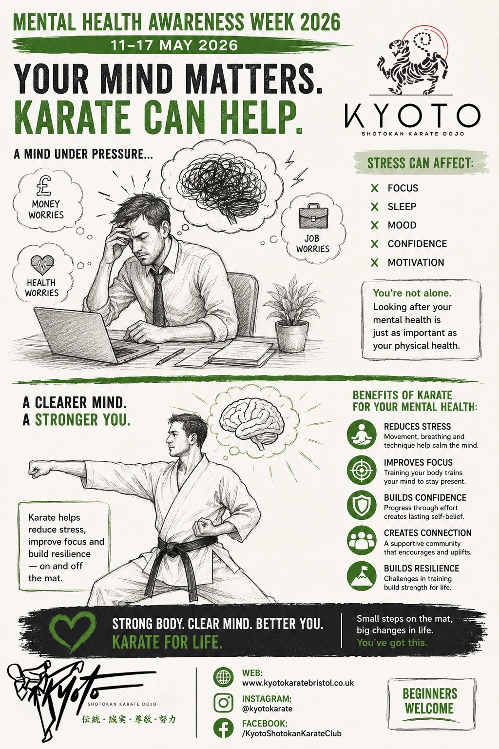 Kyoto - Your Mind Matters - Karate Can Help.webp