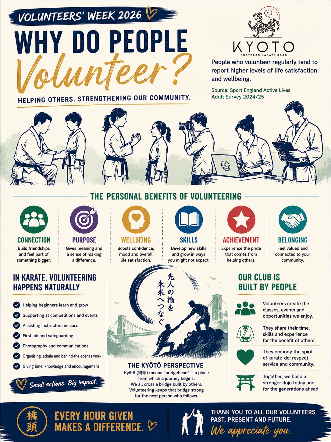 Kyoto - Volunteers Week 2026 - Why do people volunteer?