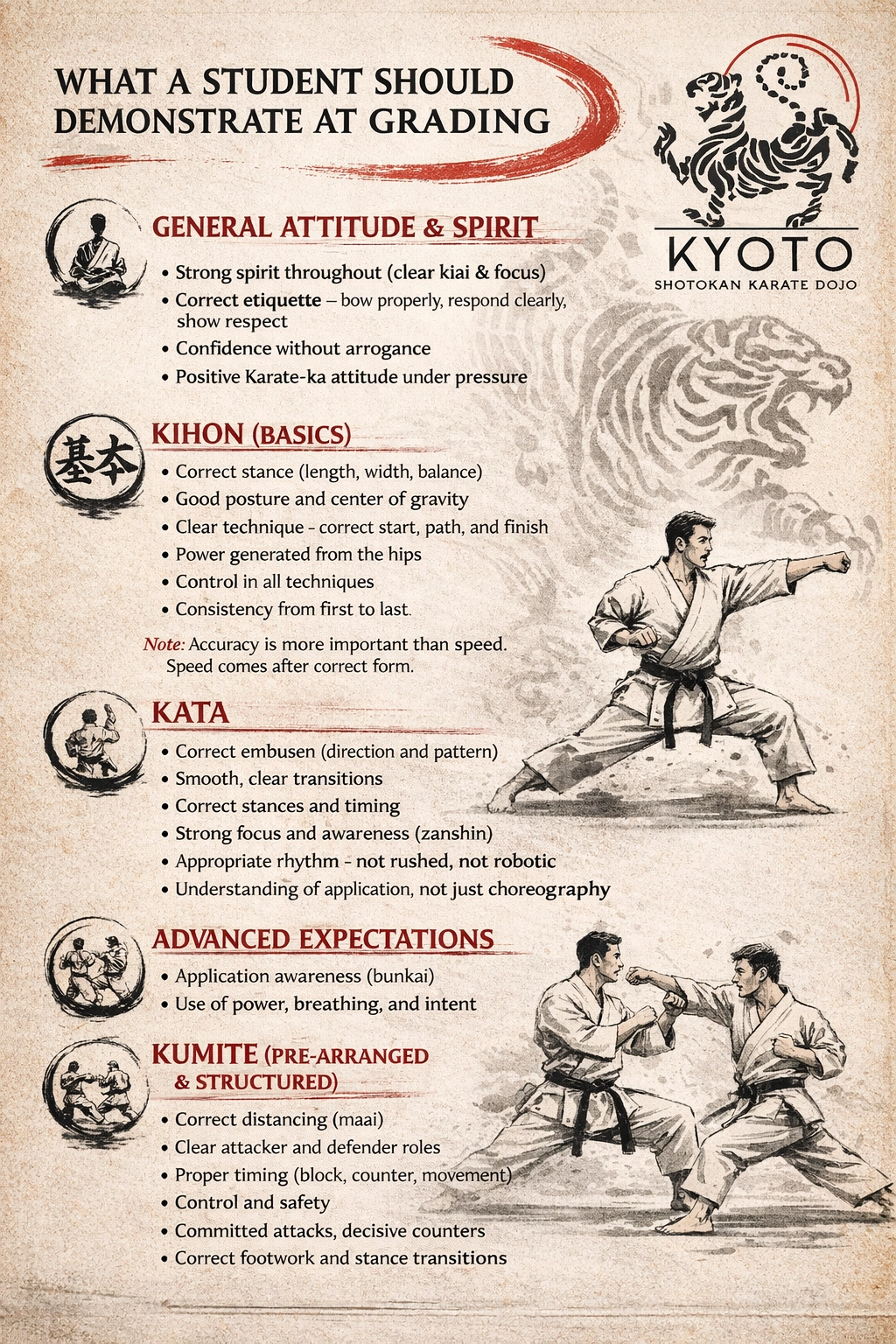Kyoto Shotokan grading guidelines.webp