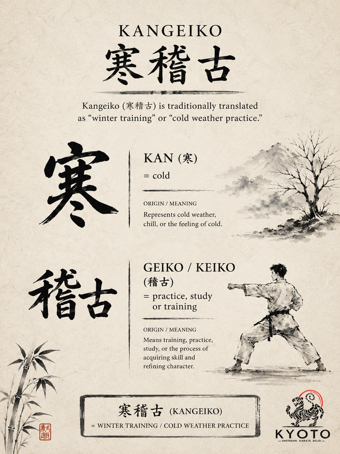 Kyoto - Kangeiko - Kanji meaning